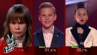 Объявление победителя. Голос.Дети-7. Фрагмент выпуска от 24.04.2020
